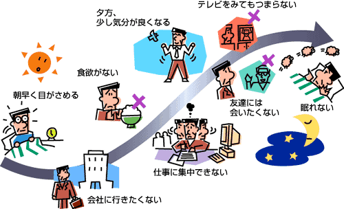 うつ病